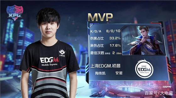 此次成绩不 此次成绩不