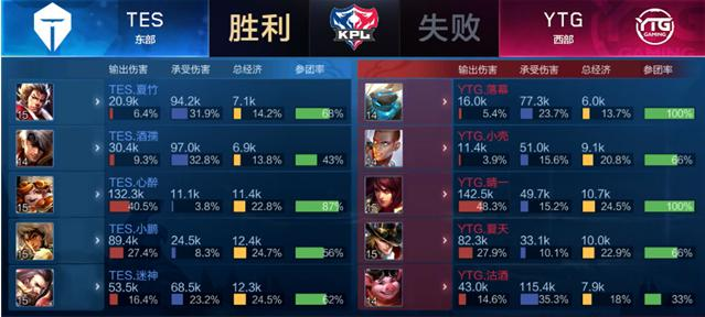 在商业联盟 在商业联盟