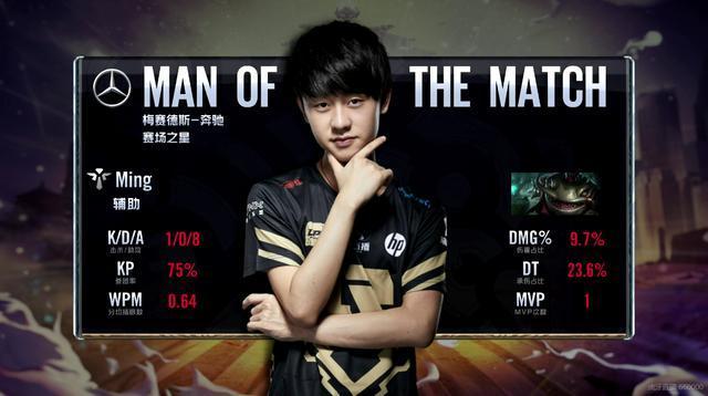 在不断提高 在不断提高